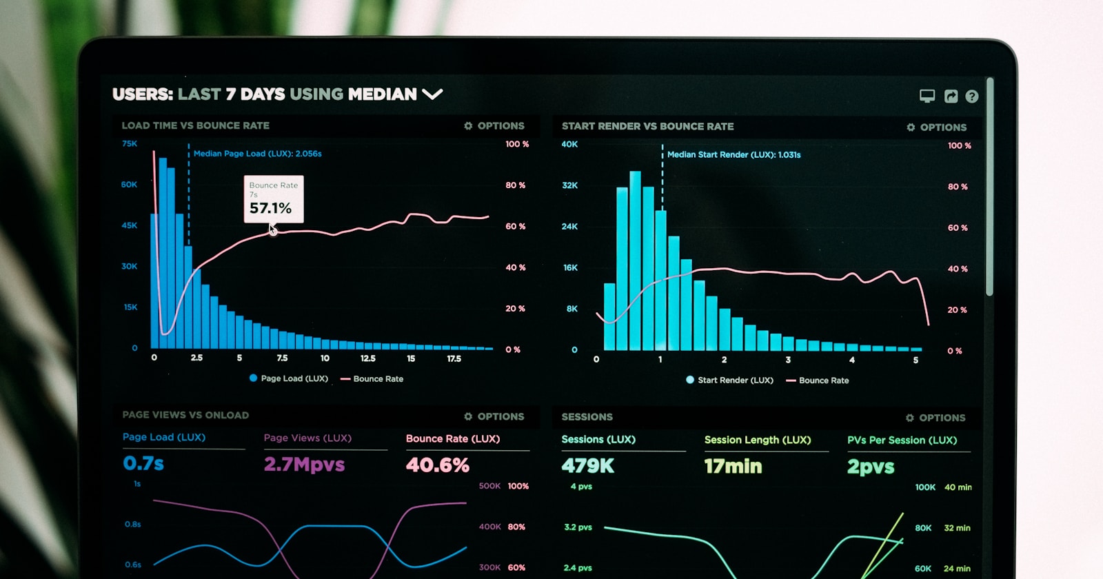 RevOps team reviewing CRM analytics on screen